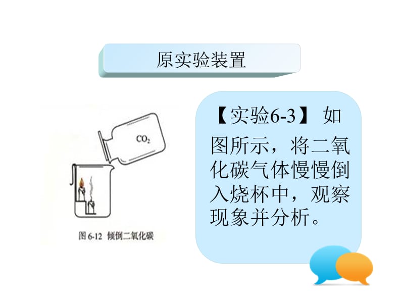 二氧化碳的性质实验改进 王荣.ppt_第2页