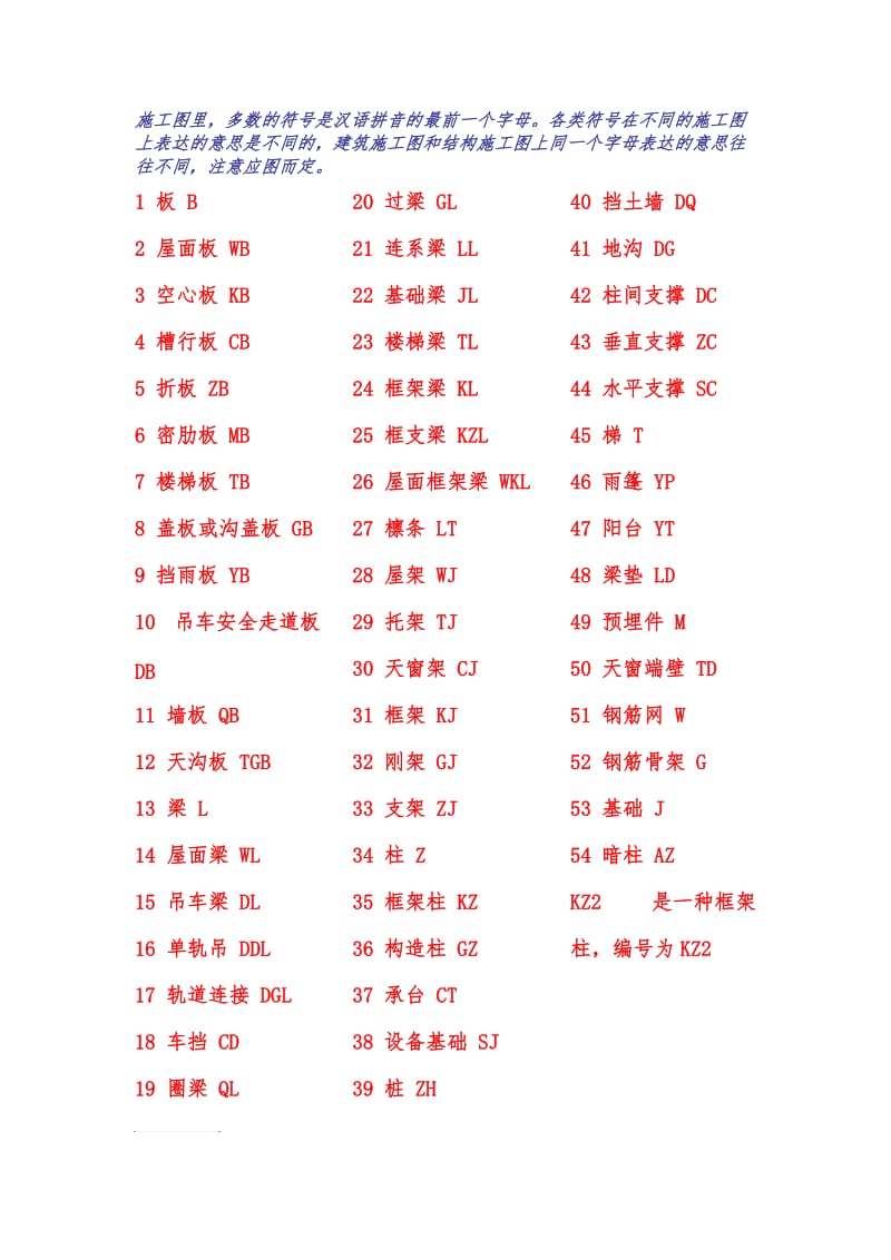 建筑施工图中各符号的含义.doc_第1页