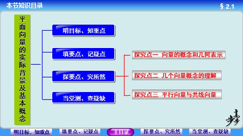 高中数学向量课件;.ppt_第2页