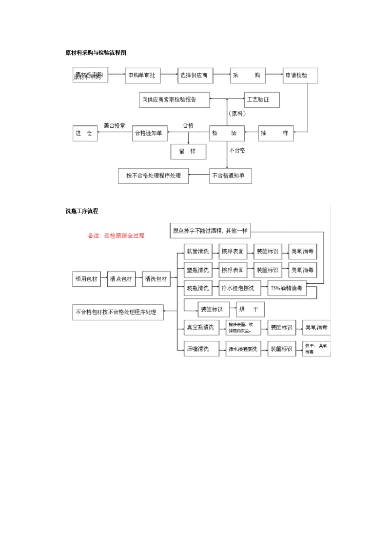 化妆品生产工艺及流程图;.docx_第2页