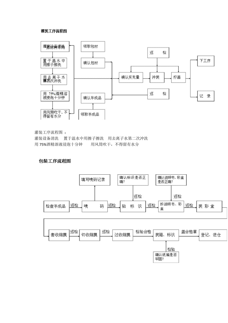 化妆品生产工艺及流程图;.docx_第3页