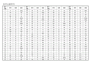 化学元素符号、名称、拼音;.docx