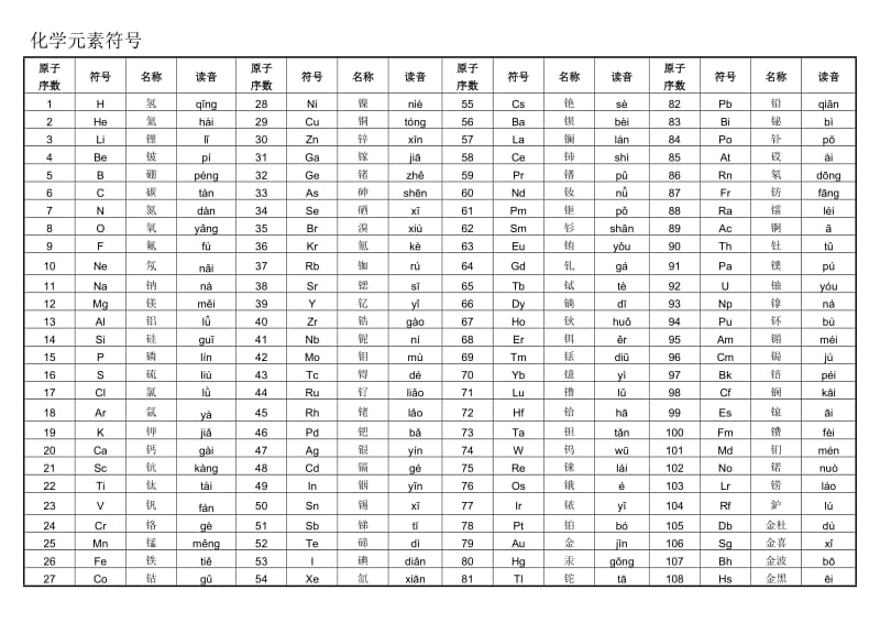 化学元素符号、名称、拼音;.docx_第1页