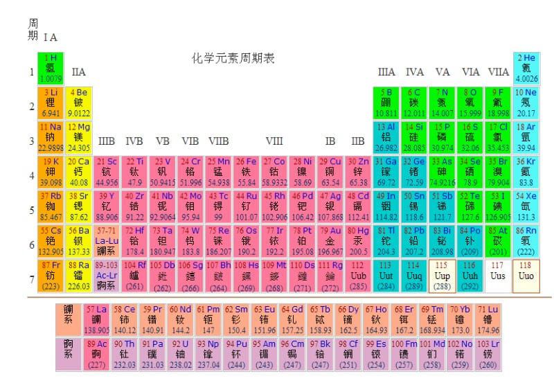 化学元素符号、名称、拼音;.docx_第2页