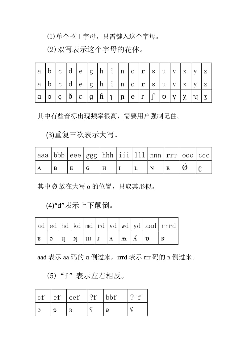 国际音标输入音标对照;.docx_第1页