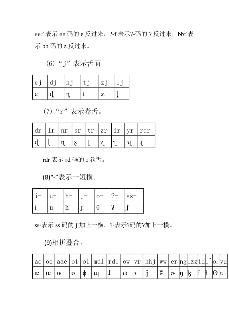 国际音标输入音标对照;.docx_第2页