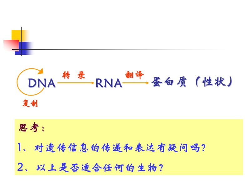 高中生物中心法则;.ppt_第3页