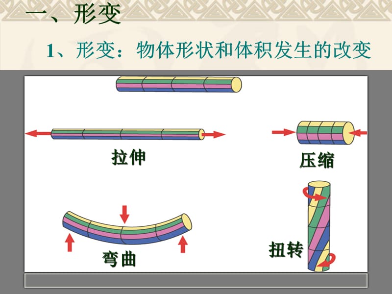 高中物理必修一弹力PPT课件;.ppt_第2页