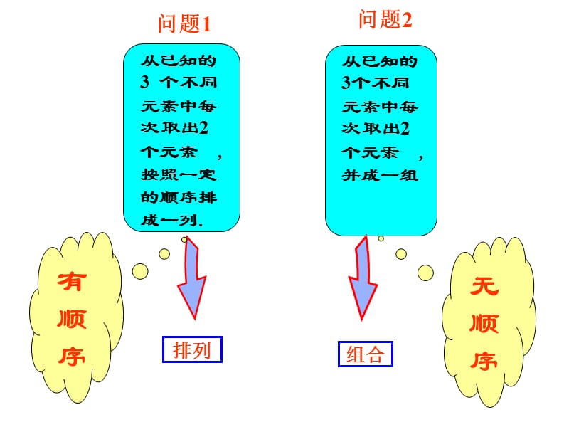 高中数学排列与组合;.ppt_第2页