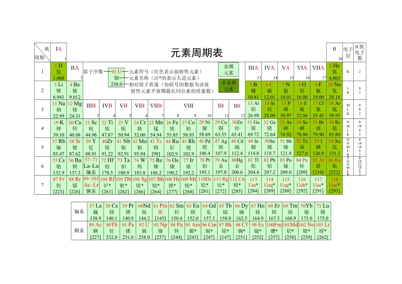 化学元素周期表 超清 可打印;.docx_第1页