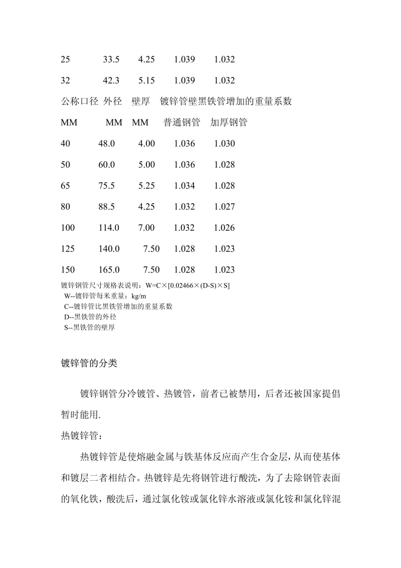 国标热镀锌钢管规格、尺寸理论重量表-国标热度管;.pdf_第2页