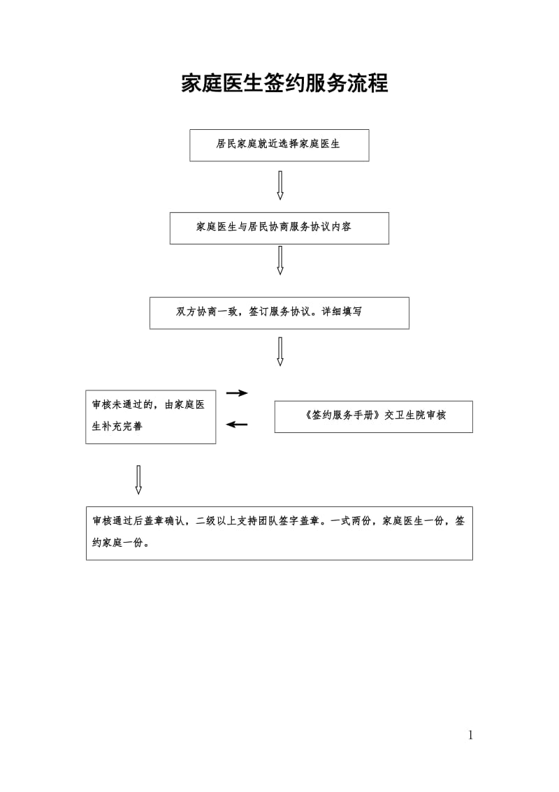 家庭医生签约服务流程;.doc_第1页