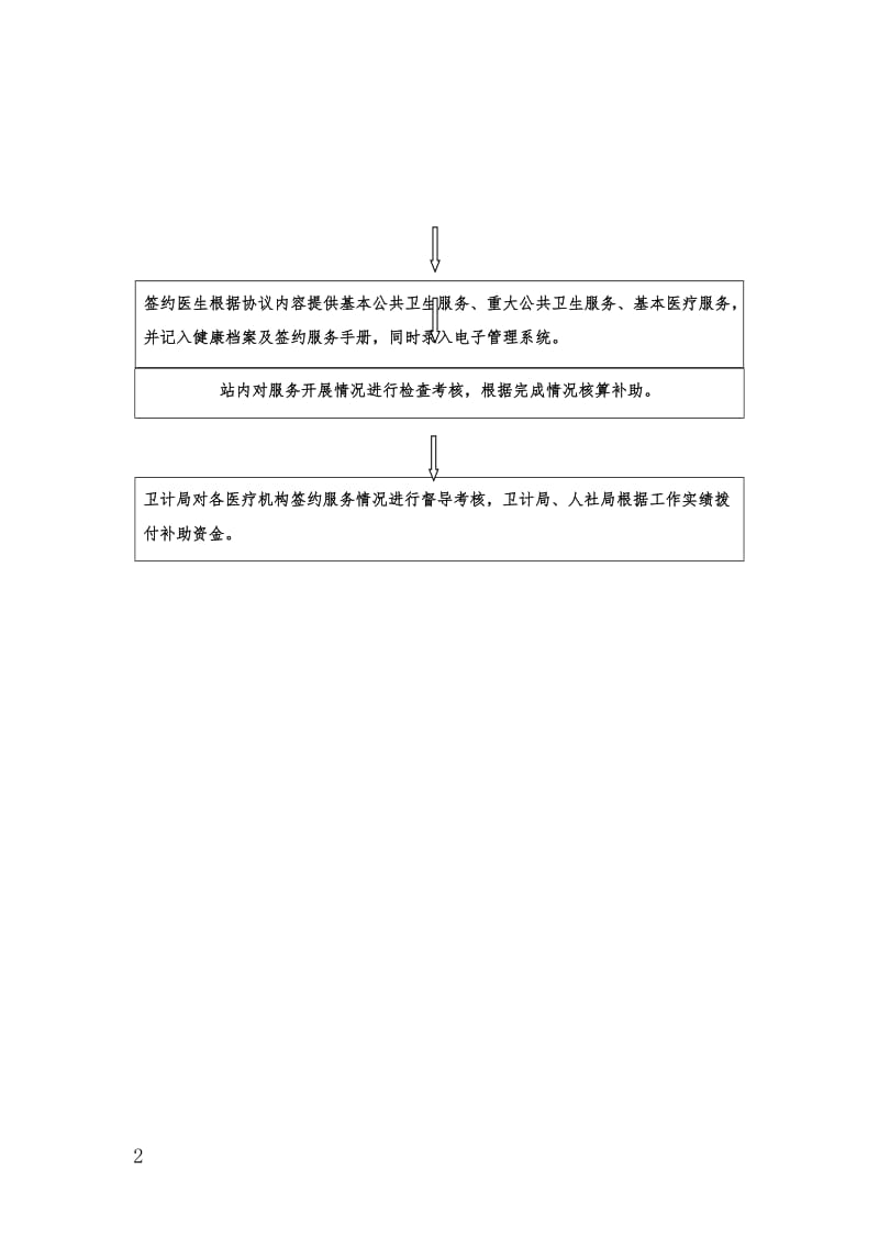 家庭医生签约服务流程;.doc_第2页