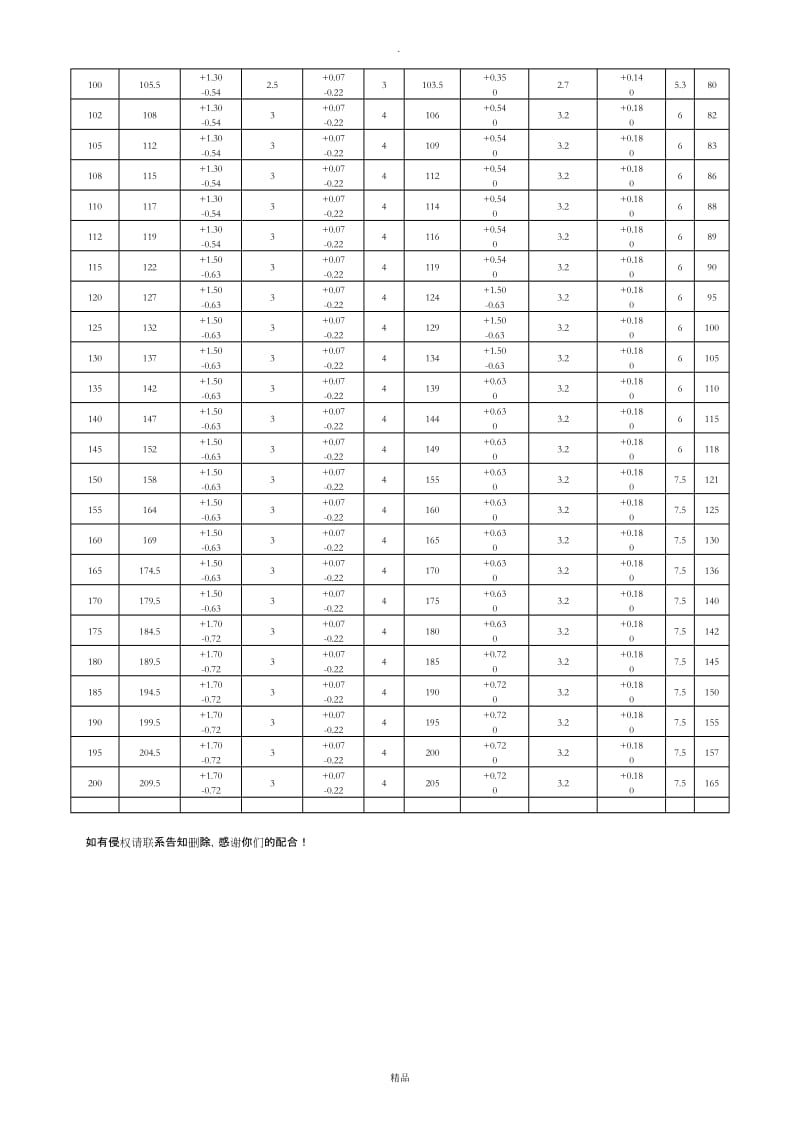 孔用弹性挡圈-B型_(GB_893.2-86).doc_第3页