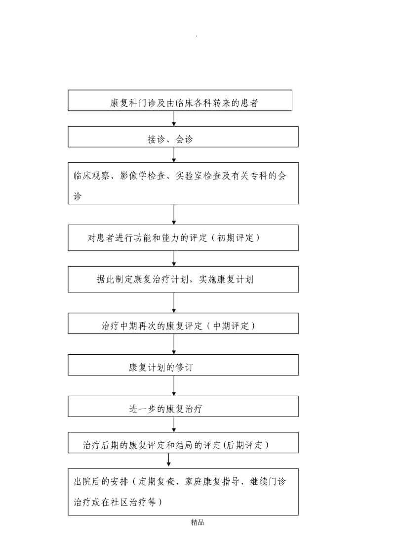 康复治疗训练过程中的记录规范诊断标准与流程77298.doc_第2页