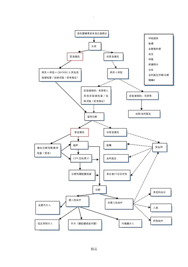 急腹症诊断要点和流程图.doc_第2页
