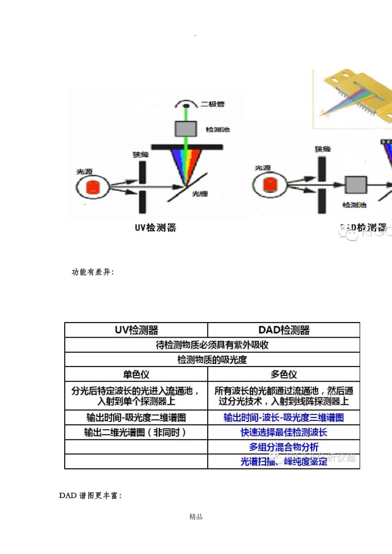 关于“DAD秘籍”.doc_第3页