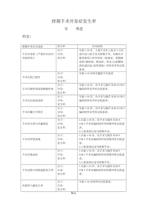 术后并发症发生率统计.doc