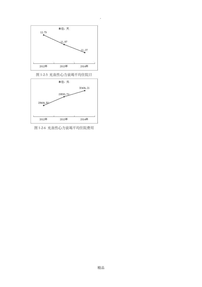 医院重点病种分析模板.doc_第2页