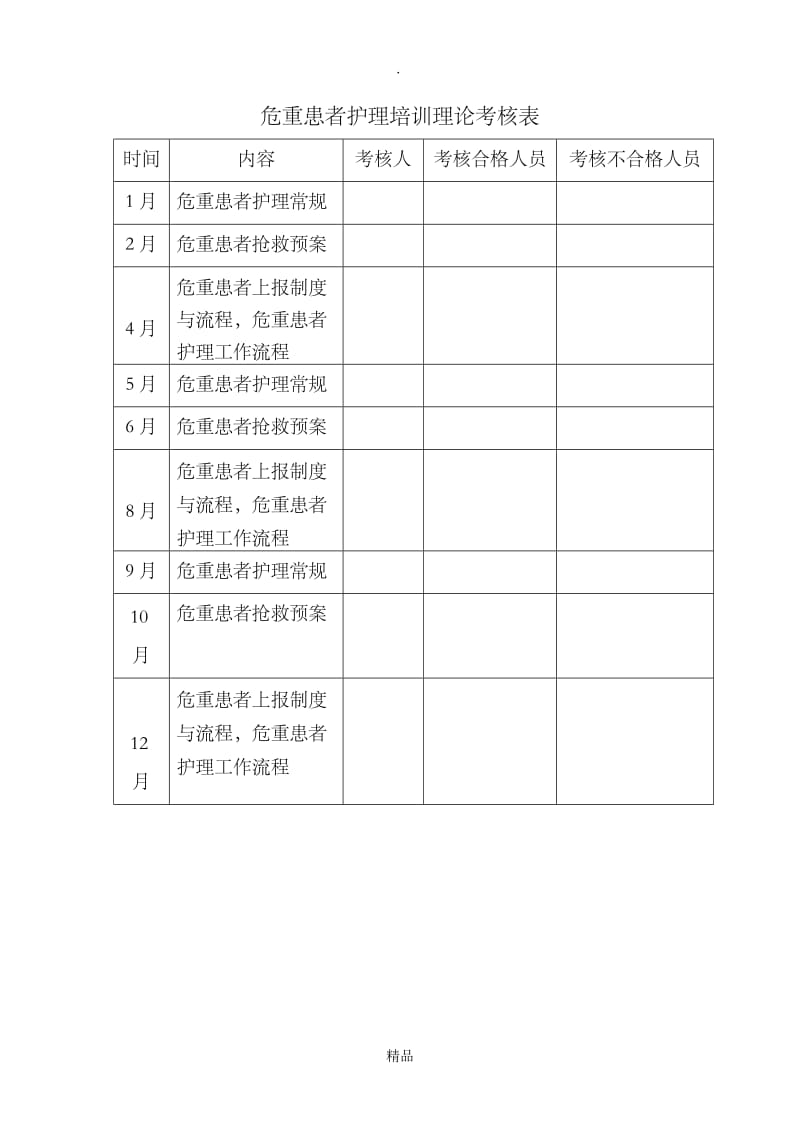 危重患者护理培训计划及安排表.doc_第3页