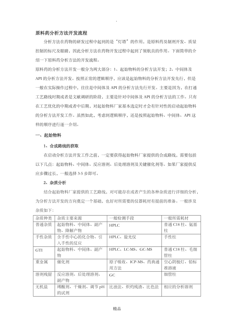 原料药分析方法开发流程.doc_第1页