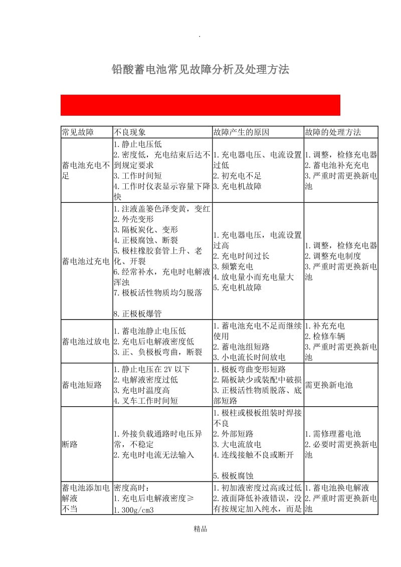 铅酸蓄电池常见故障分析及处理方法.doc_第1页