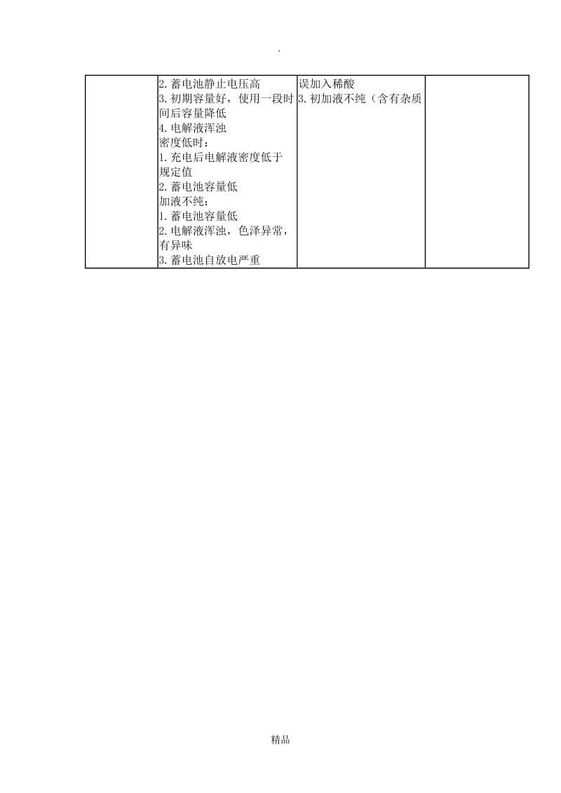 铅酸蓄电池常见故障分析及处理方法.doc_第2页