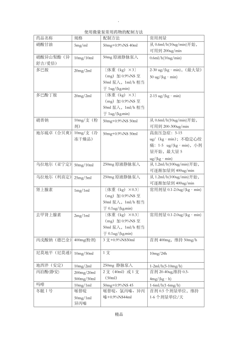 使用微量泵常用药物的配制方法.doc_第1页