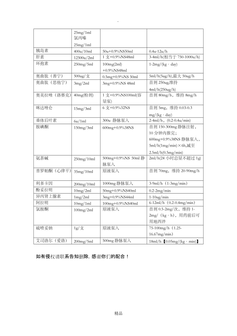 使用微量泵常用药物的配制方法.doc_第2页