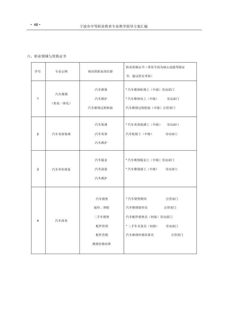 汽车维修专业教学指导方案.docx_第2页