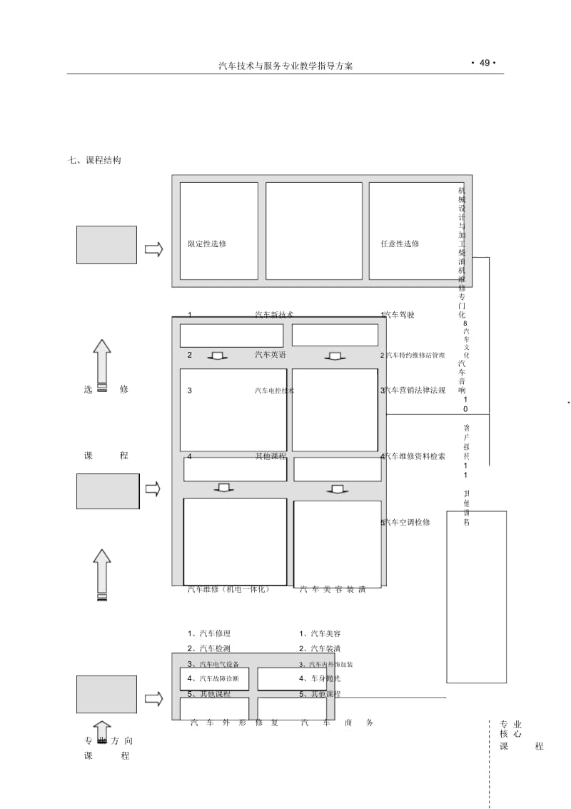 汽车维修专业教学指导方案.docx_第3页