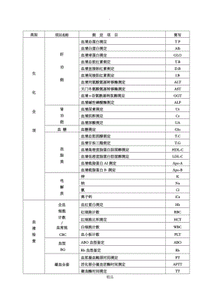 四棉医院检验科室内质控项目一览表.doc