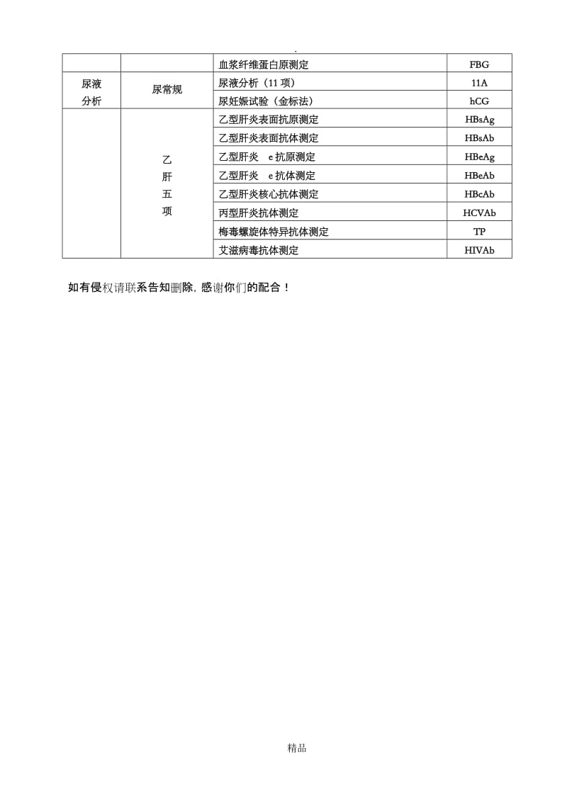 四棉医院检验科室内质控项目一览表.doc_第2页