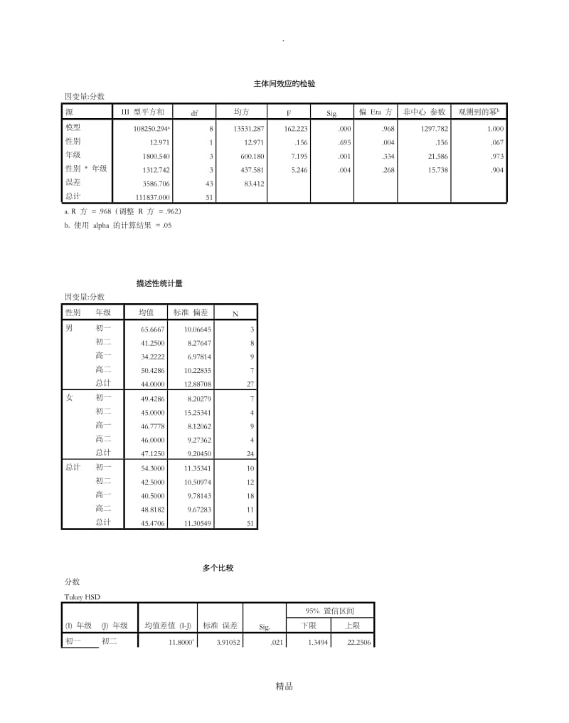 主体间效应的检验.doc_第1页