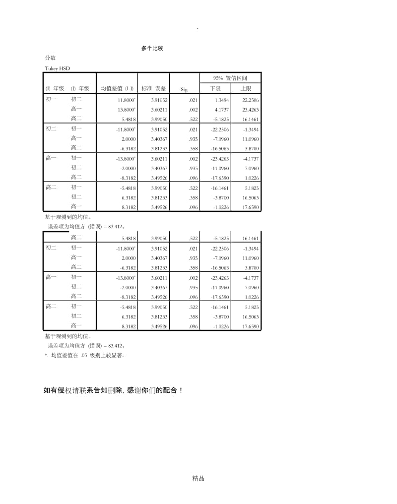 主体间效应的检验.doc_第3页