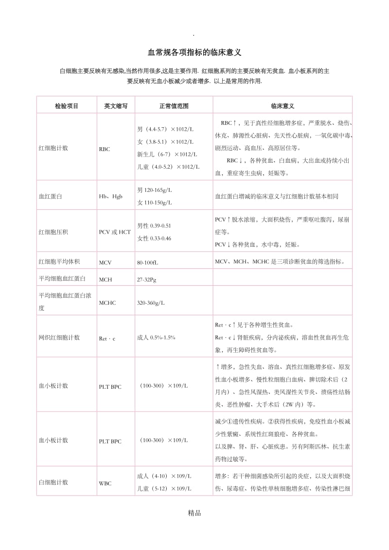 血常规各项指标的临床意义.doc_第1页