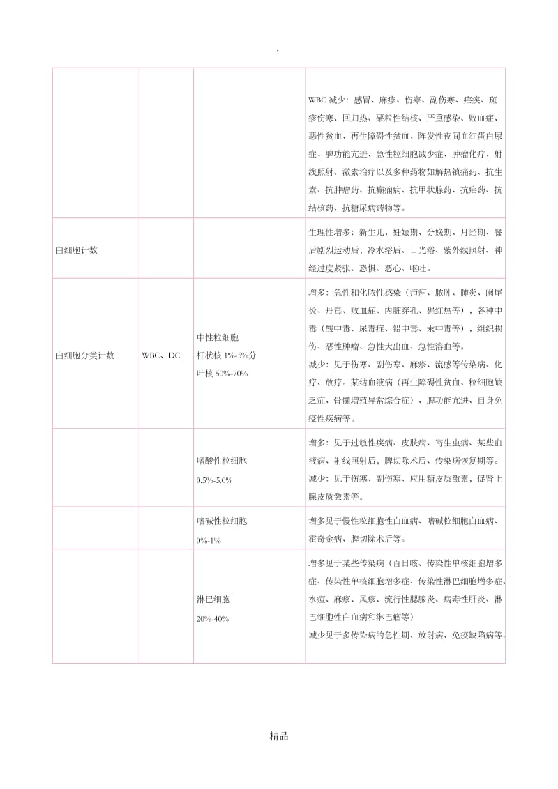 血常规各项指标的临床意义.doc_第3页