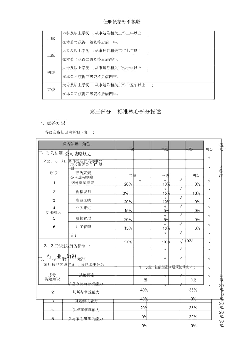 任职资格标准模版.docx_第3页