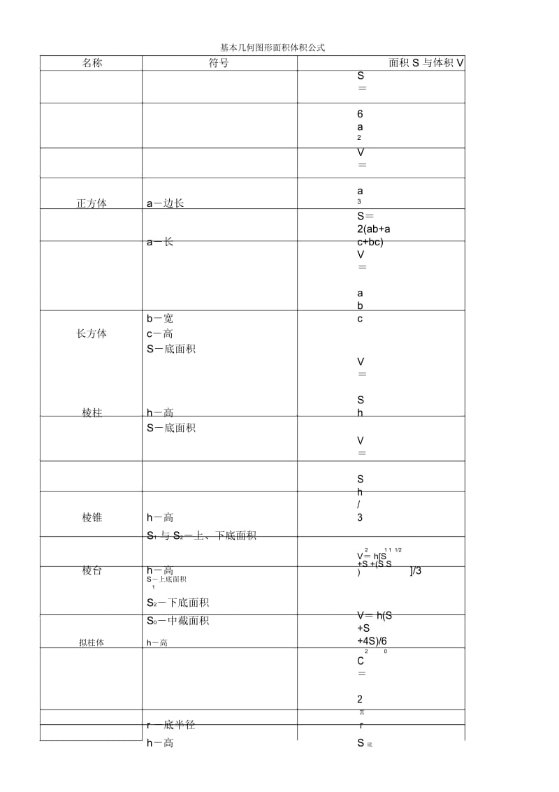 基本几何图形面积体积公式.docx_第2页