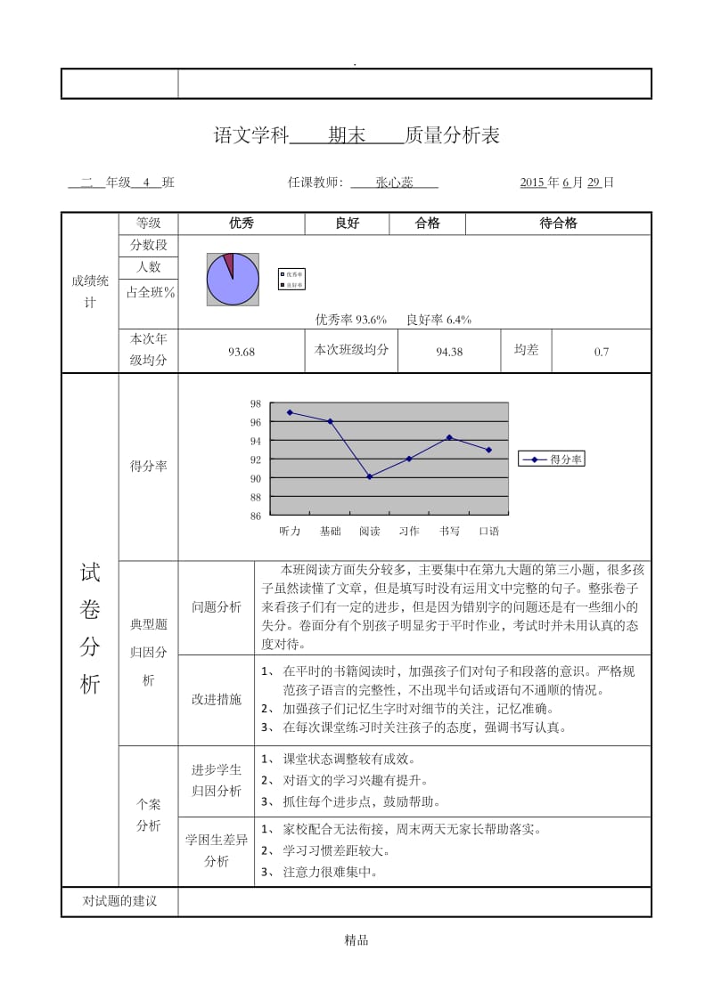 学科质量分析表.doc_第3页