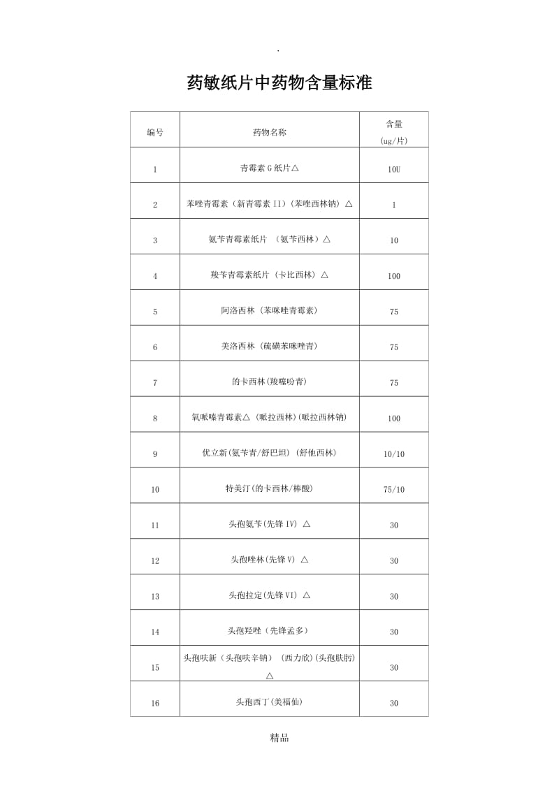 药敏纸片中药物含量标准.doc_第1页