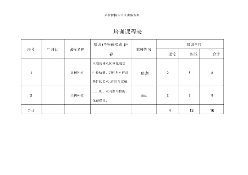 果树种植业培训实施方案.docx_第3页