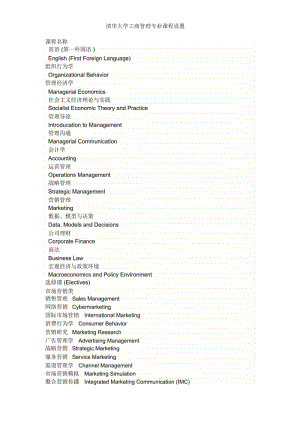 清华大学工商管理专业课程设置.docx