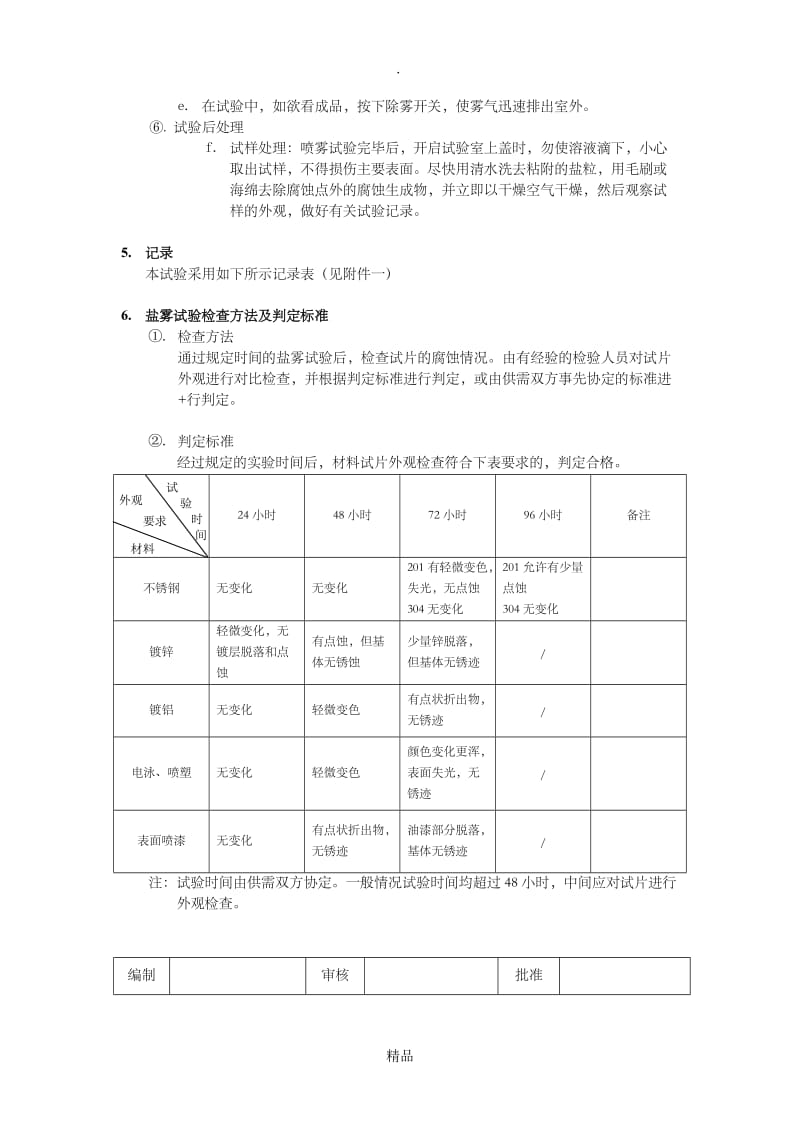 盐雾试验方法及检验标准.doc_第2页