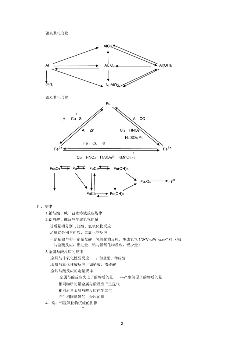 辅导四金属及其化合物.docx_第2页