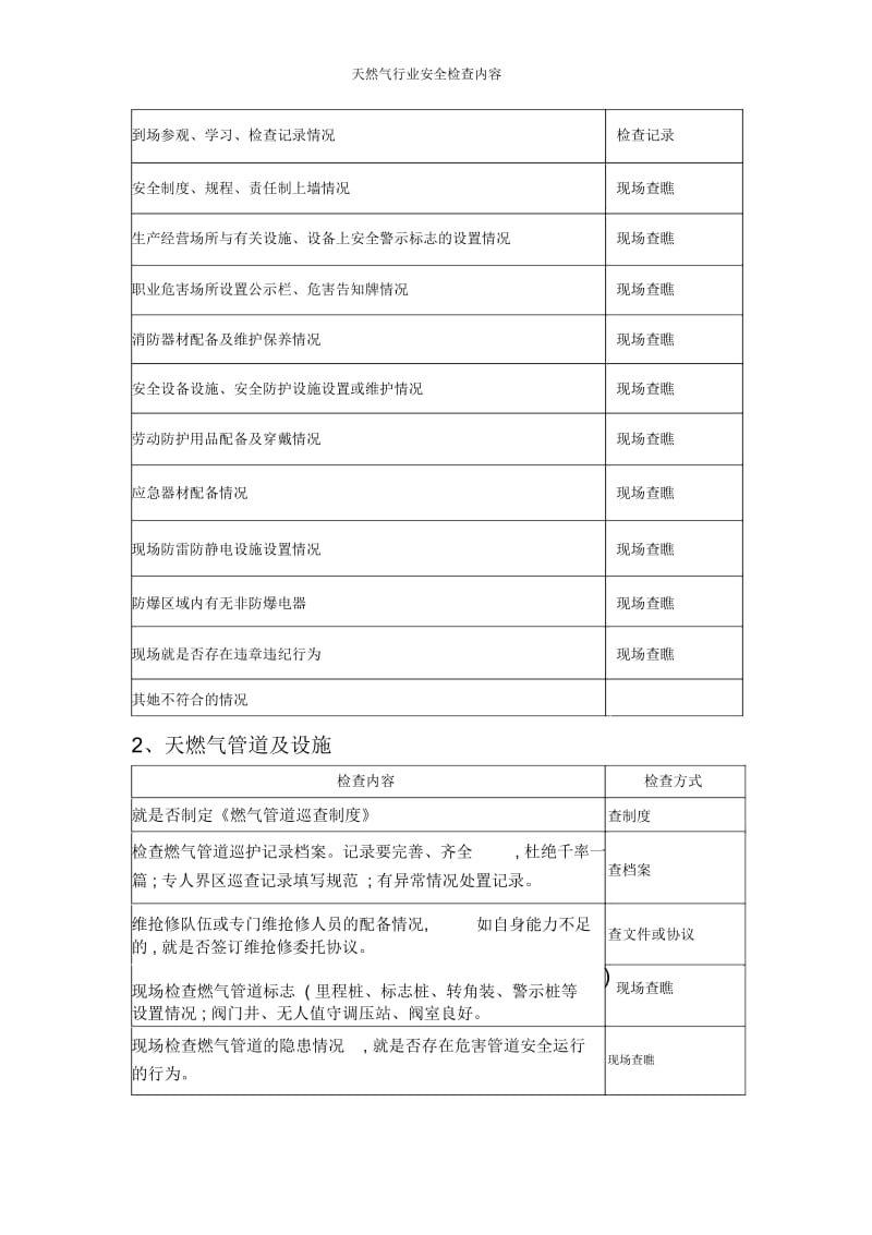 天然气行业安全检查内容.docx_第2页