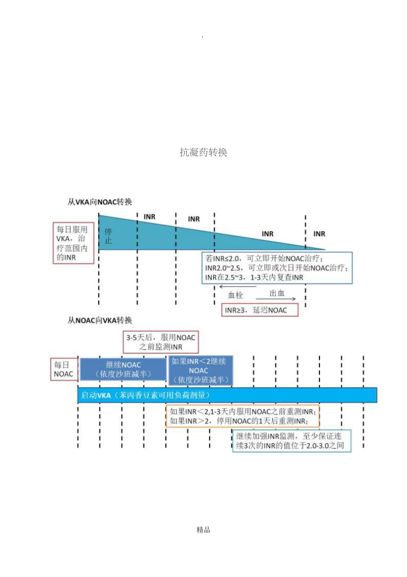 新型口服抗凝药物应用.doc_第2页
