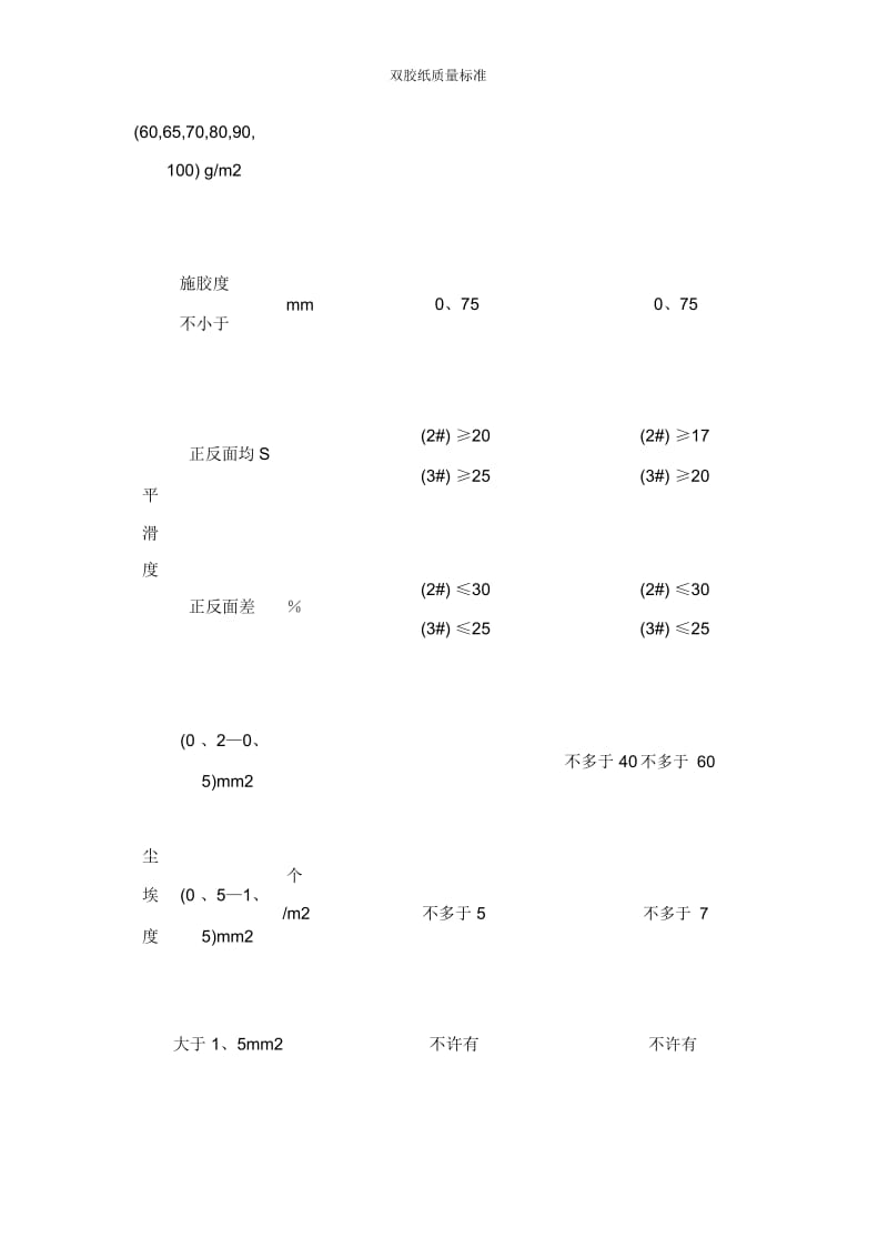 双胶纸质量标准.docx_第3页