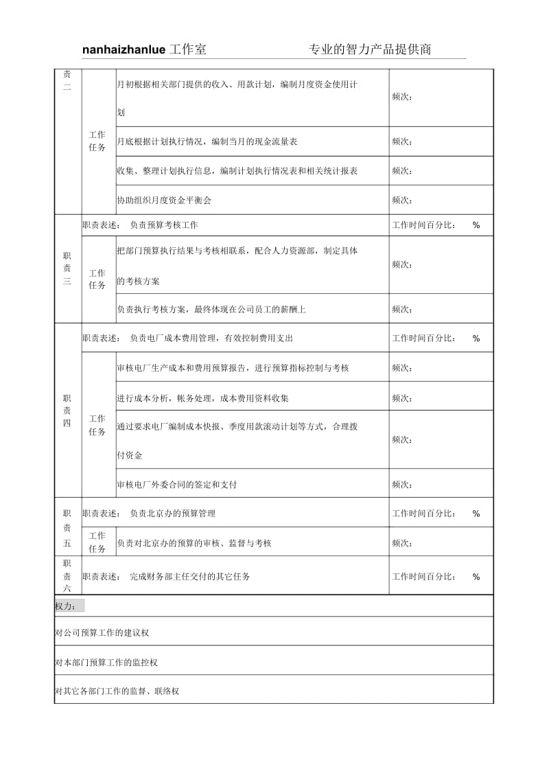 某发电企业预算管理岗位职务说明书.docx_第3页