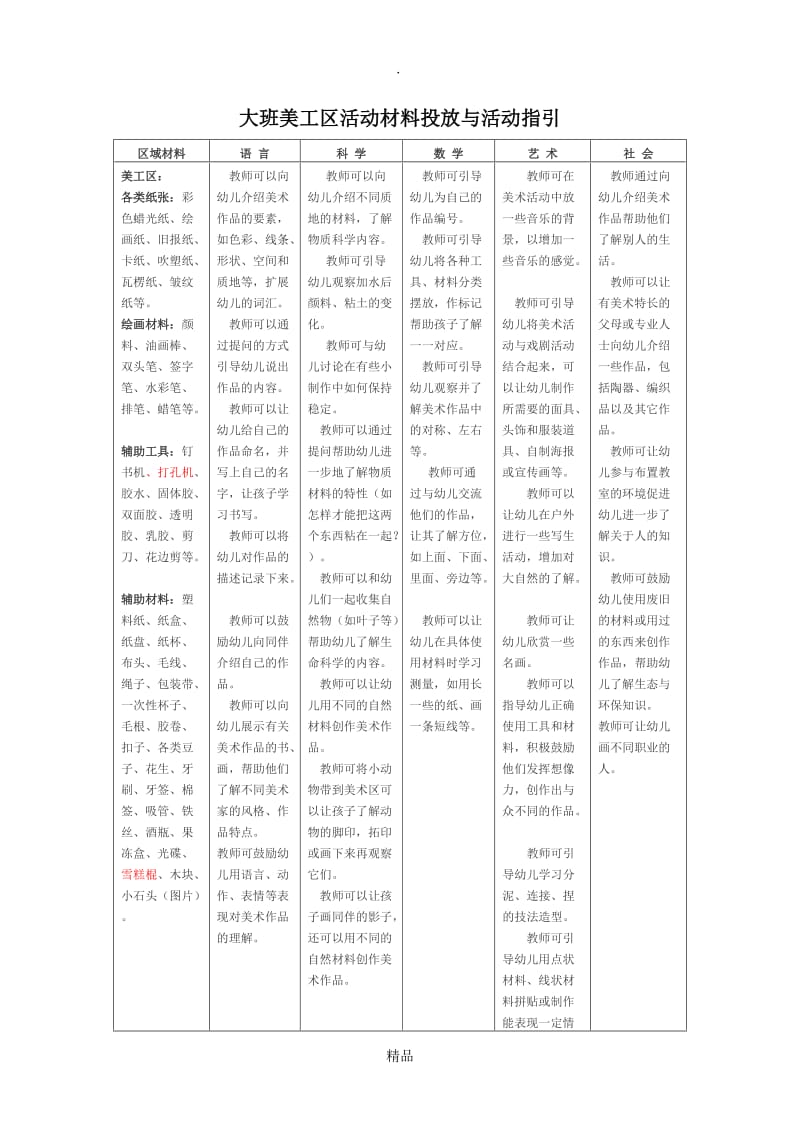 大班美工材料投放与指导.doc_第1页